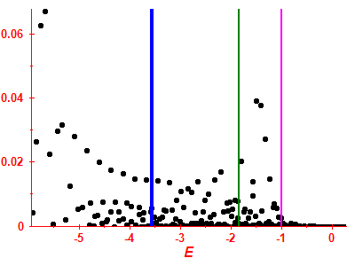 Strength function
